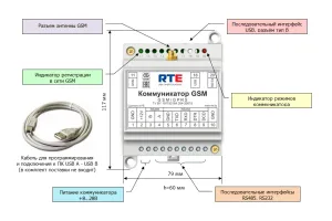 RTE модуль 3G GSM